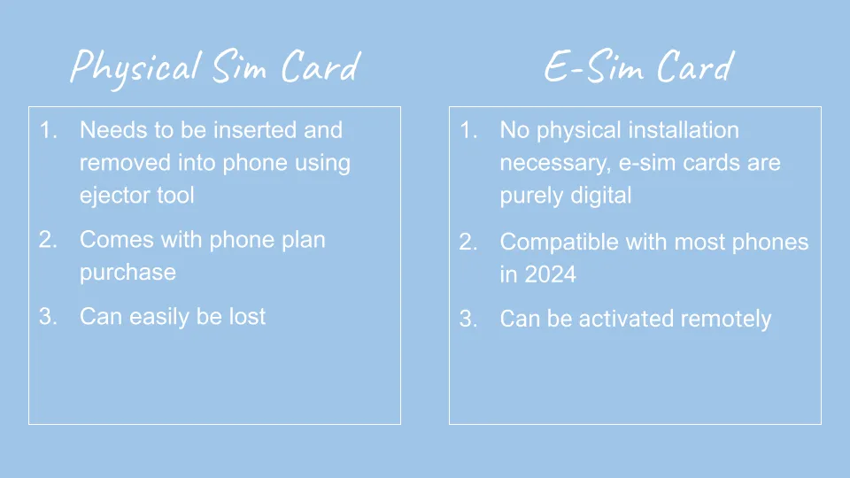 Differences between traditional sim card and esim card